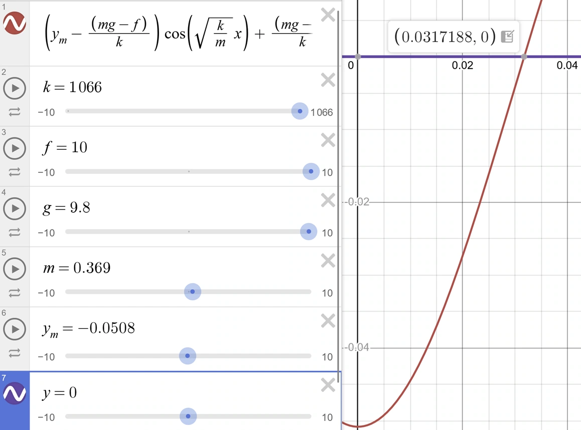 Graph showing equation of motion of the guard and intersection with the ground