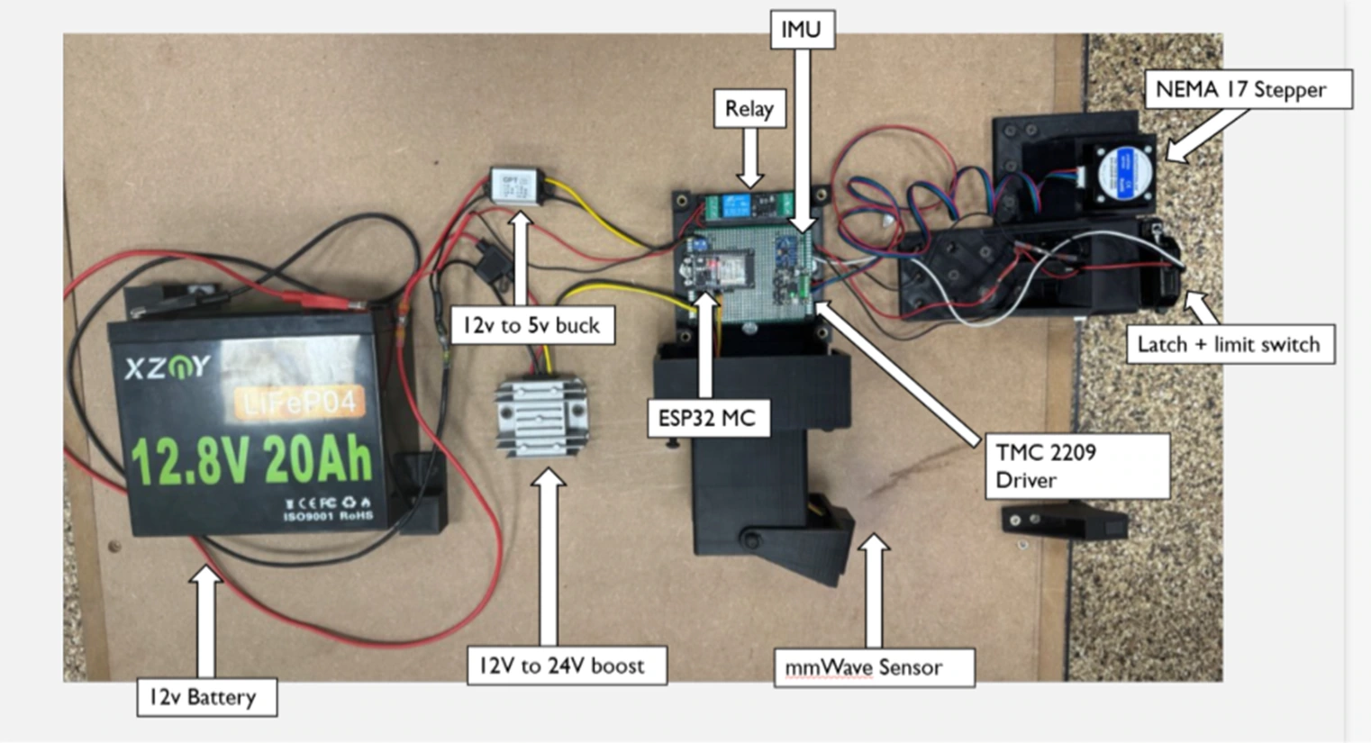 Overview of the electrical components