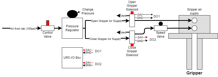 Pneumatic and Electrical Schematic Layout